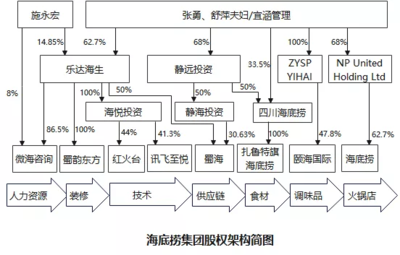 拆分产业链条,应对企业数字化转型同时优化税务管理